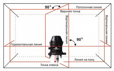Построитель лазерных плоскостей ADA PRO Liner 4V